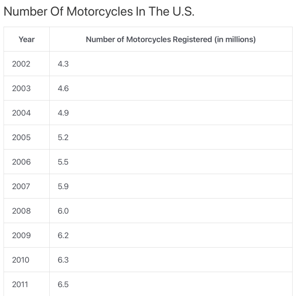 motor and wheels