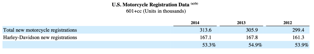 Harley-Davidson 2014 annual report