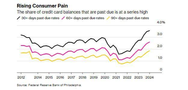 Consumer's growing pains