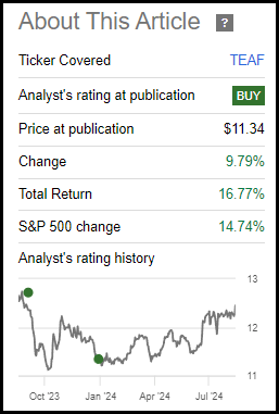 TEAF Performance Since Prior Update