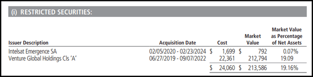 PDX Restricted Securities