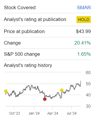 Author's work on SMAR