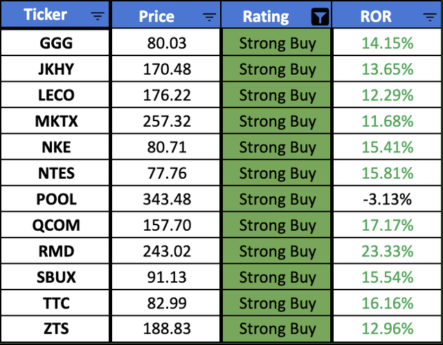 HQDS Strong Buy