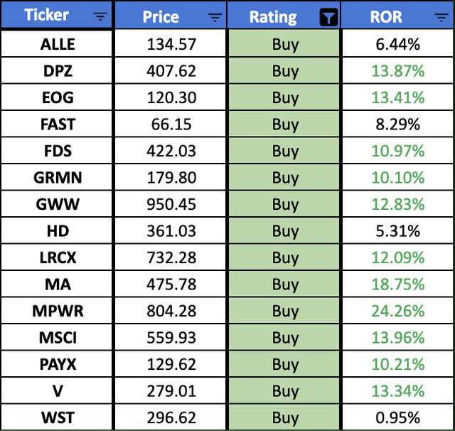 HQDS Buy