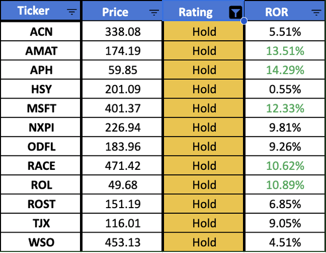 HQDS Hold