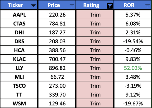 HQDS Trim