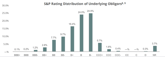 OCCI portfolio credit rating breakdown