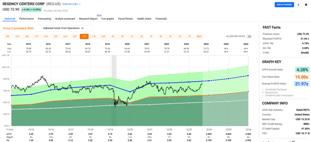 A screenshot of a graph Description automatically generated