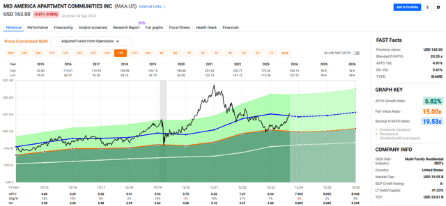 A screenshot of a graph Description automatically generated