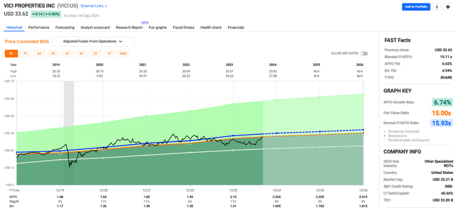 A graph with green and blue lines Description automatically generated