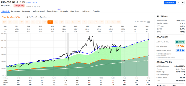 A graph of stock market Description automatically generated with medium confidence