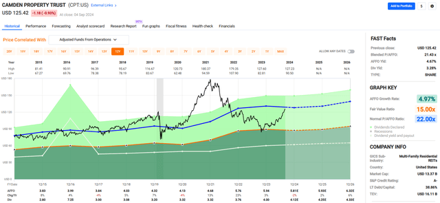 A screenshot of a graph Description automatically generated