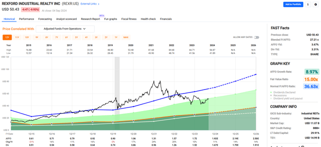 A graph of stock market Description automatically generated with medium confidence