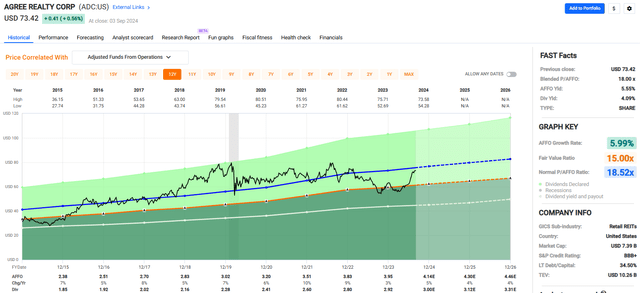 A graph of a stock market Description automatically generated with medium confidence