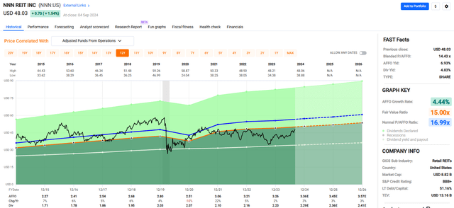 A screenshot of a graph Description automatically generated