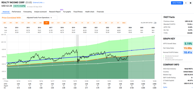 A graph with green and orange lines Description automatically generated