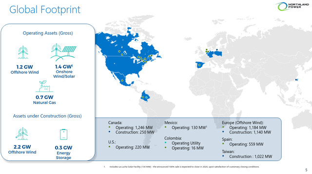 Northland Power Overview