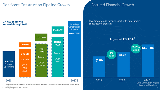 Northland Power EBITDA Guidance