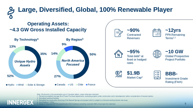 Innergex Overview