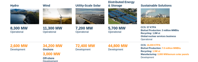 Brookfield Renewable Overview