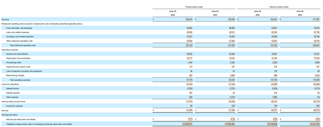 Income statement