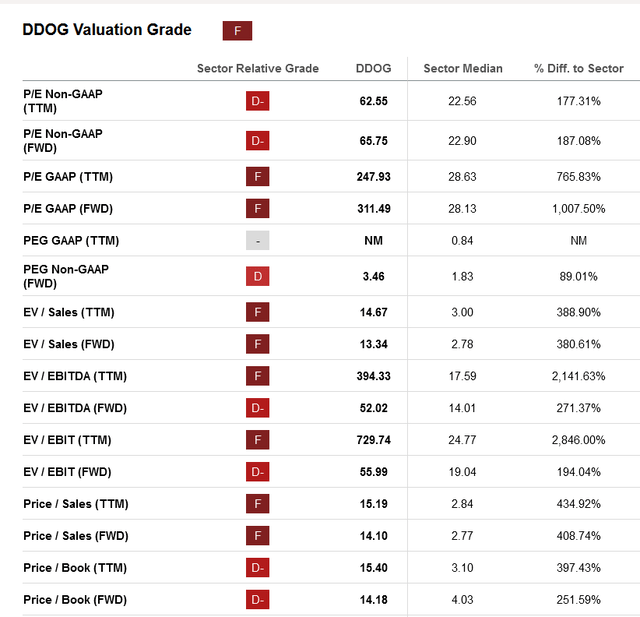 Datadog Stock: This Dog Is Best Of Breed (NASDAQ:DDOG) | Seeking Alpha