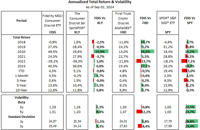 Outperform the peer group amid high volatility