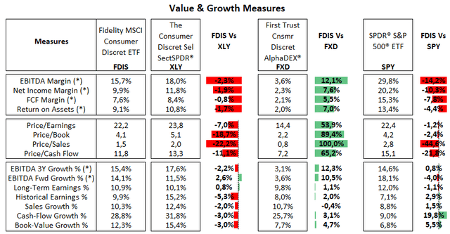 Source: Morningstar, Seeking Alpha and author's estimates