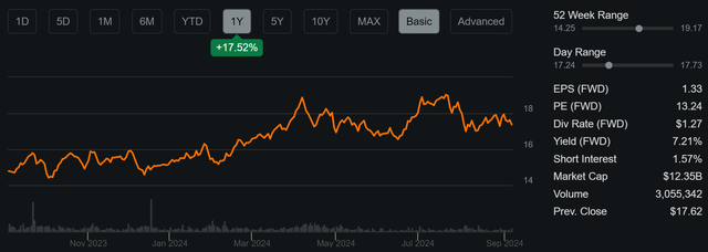 paa dividend stock