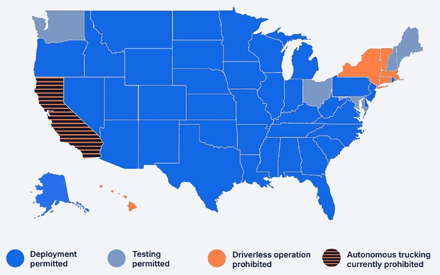 Autonomous Vehicle Regulations in the US