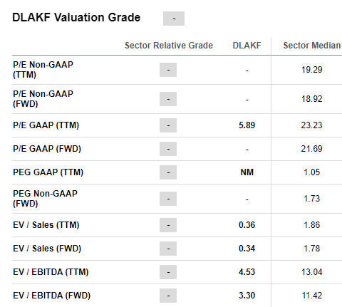 SA Valuation Data