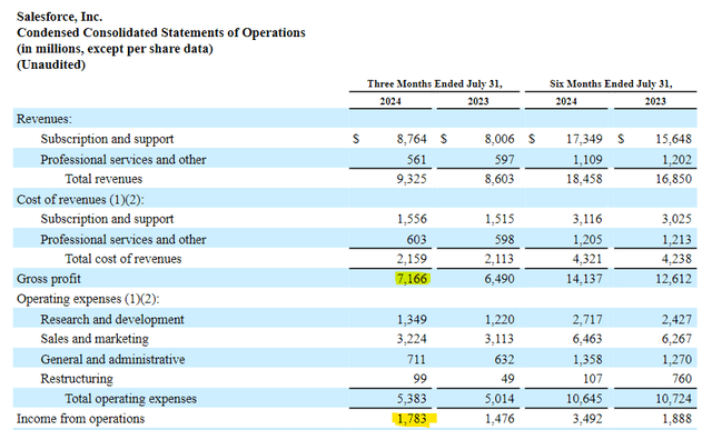 Gross Profit