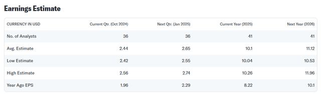 Earnings Estimate