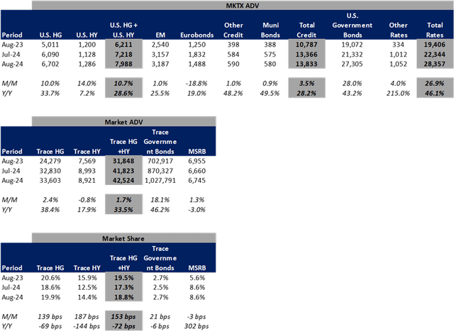 MKTX volumes and market share