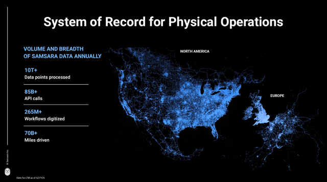 System of Record for Physical Operations