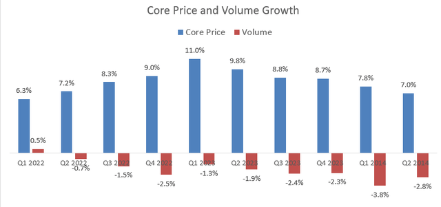 Waste Connections Quarterly Results