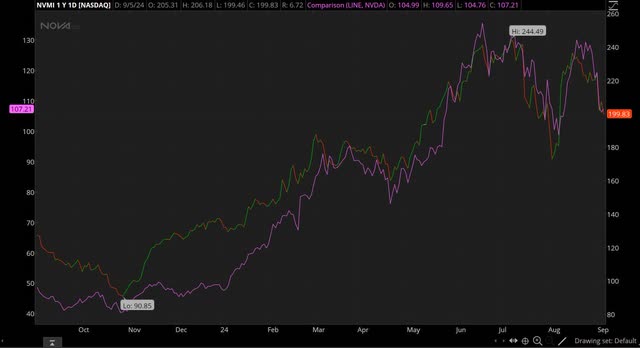 NVMI chart 3