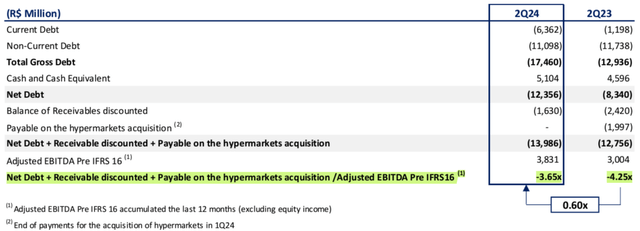 Net Debt / EBITDA