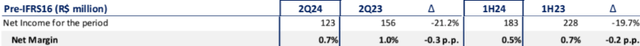 net income