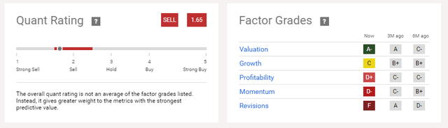 Quantity Valuation and Factor Notes