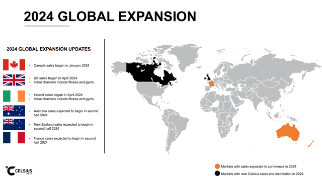 Celsius International Ambitions