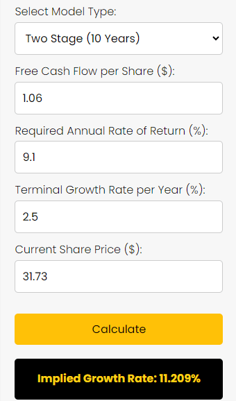 CELH Stock Reverse DCF Valuation