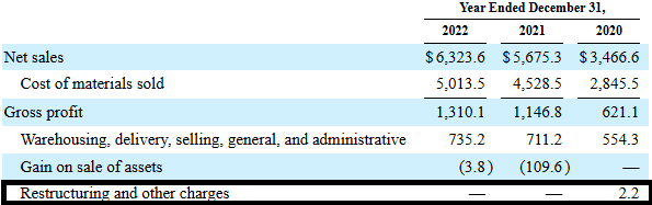 Sursa: 10-k