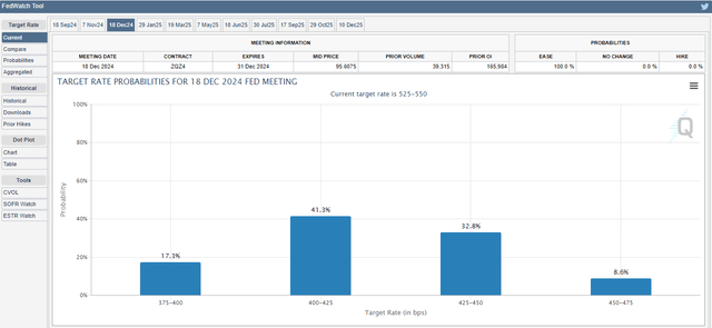 seekingalpha.com - Power Hedge - KYN CEF: Impending Rate Cuts Improve Relative Attractiveness Of Energy Infrastructure