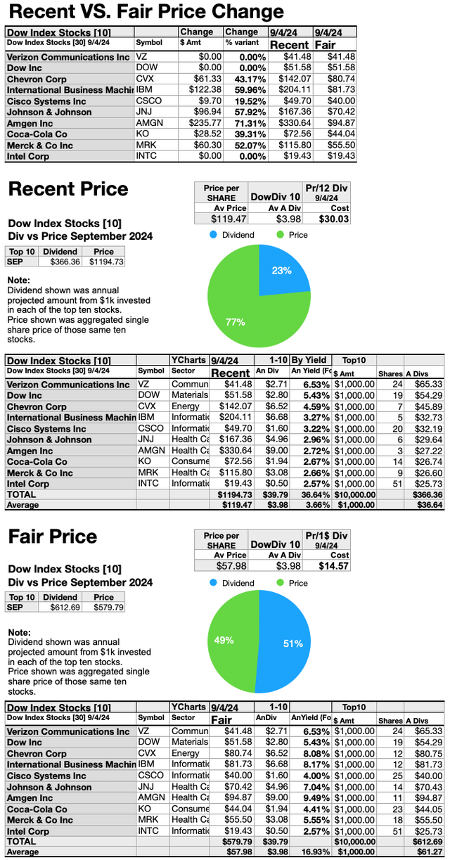 DOW(4c)FAIRDVSPR SEP24-25