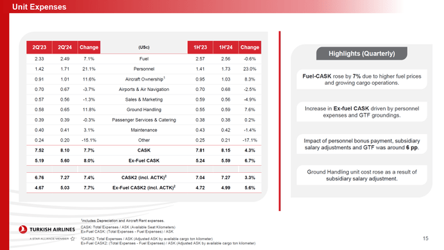 This image shows costs for Turkish Airlines.