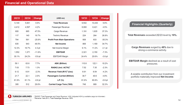 This image shows revenues for Turkish Airlines.