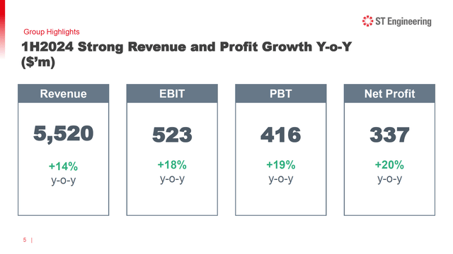 This image shows the earnings for ST Engineering.