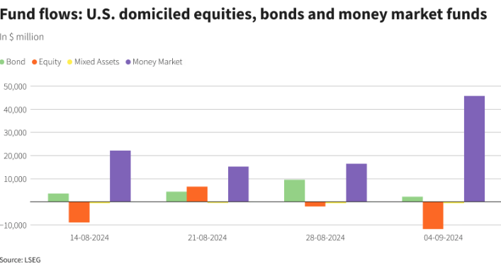 Markets Weekly Outlook - ECB rates, China and US presidential debate in focus