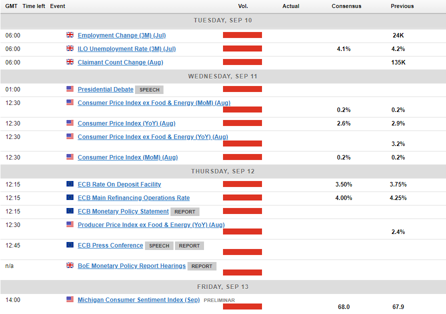 Markets Weekly Outlook - ECB rates, China and US presidential debate in focus